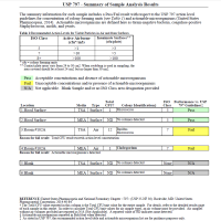 USP 797 Sample Report: USP Count and ID with Assessment