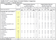 Sample Report for MoldRANGE Local Climate