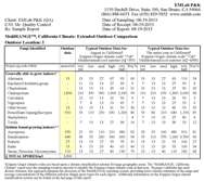 Sample Report for MoldRANGE California Climate