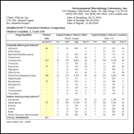 MoldRANGE™ Sample Report